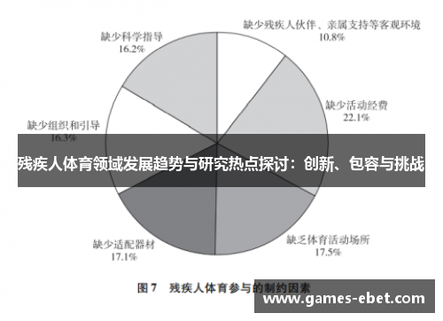 残疾人体育领域发展趋势与研究热点探讨：创新、包容与挑战