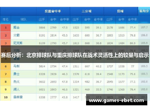 赛后分析：北京排球队与重庆排球队在战术灵活性上的较量与启示