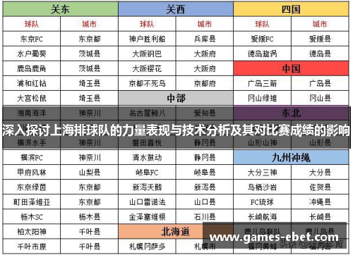 深入探讨上海排球队的力量表现与技术分析及其对比赛成绩的影响