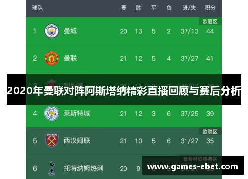 2020年曼联对阵阿斯塔纳精彩直播回顾与赛后分析