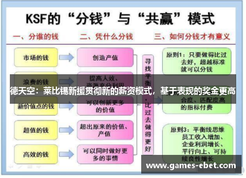德天空：莱比锡新援贯彻新的薪资模式，基于表现的奖金更高